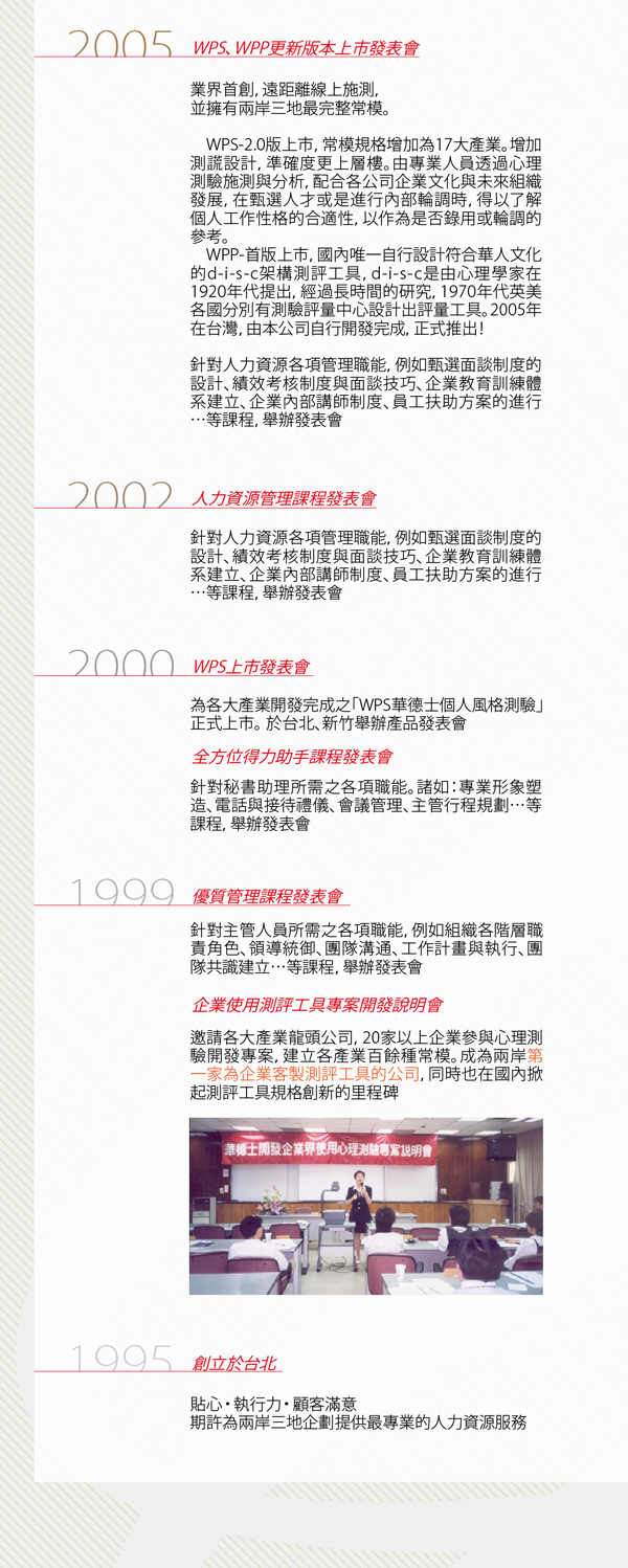 華德士里程碑