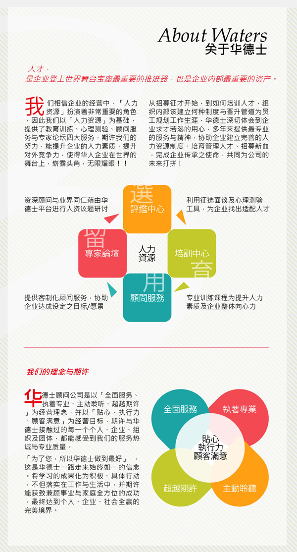 華德士沿革(簡)